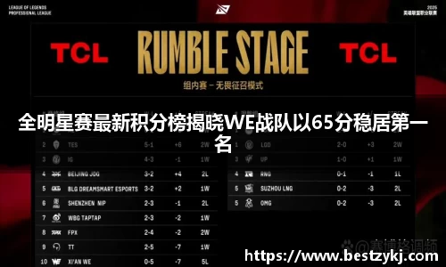 全明星赛最新积分榜揭晓WE战队以65分稳居第一名